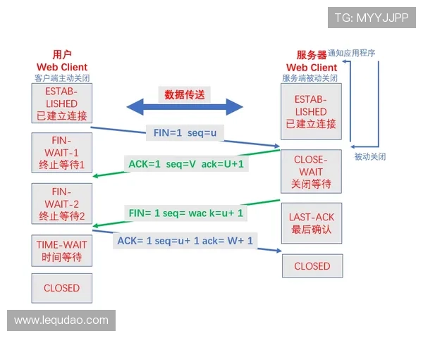 壹号平台注册流程中的关键环节详解，确保每一步都能顺利完成