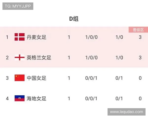 2026年世界杯巴西海地比赛结果预测及双方历史交手纪录详解